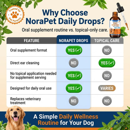 NoraPet™ Ear, Paw & Skin Support Drops